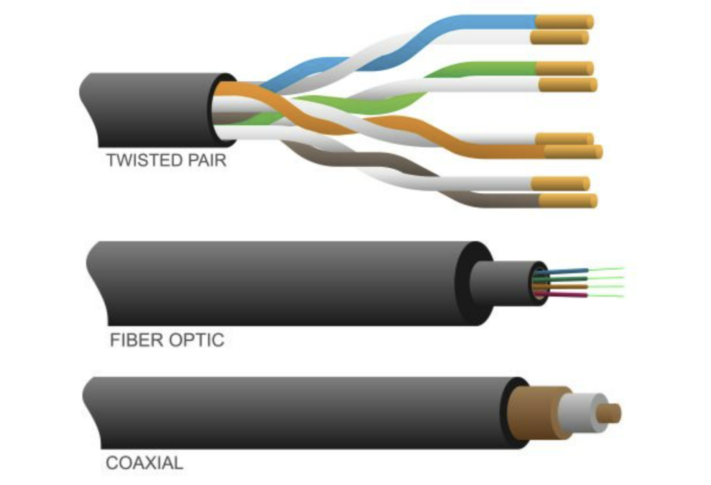 <p>» UTP (Unshielded Twisted Pair)</p><ul><li><p>secure </p></li><li><p>quite reliable </p></li><li><p>low cost per meter </p></li><li><p>speed: 100Mbps - 1Gbps </p></li></ul><p>» fiber-optic </p><ul><li><p>very secure </p></li><li><p>not reliable </p></li><li><p>costly per meter </p></li><li><p>speed: 5-100G</p></li></ul><p>» radio waves</p><ul><li><p>very unsecure </p></li><li><p>quite reliable </p></li><li><p>free </p></li><li><p>speed: 5-200Mbps</p></li></ul>