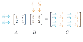 <p>A, B</p>