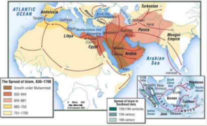 <p>● Muslim conquest of Egypt in 642 marks the beginning of expansion into North Africa</p><p>● The Sassanids (remaining Persians) were defeated by Muslim forces in 644</p><p>● Muslim forces invaded and conquered Spain in 711</p><p>● Abbasid Empire stopped invading Tang Chinese forces in 751 in the Battle of Talas</p><p>● Islam introduced to India and the east through trade</p>
