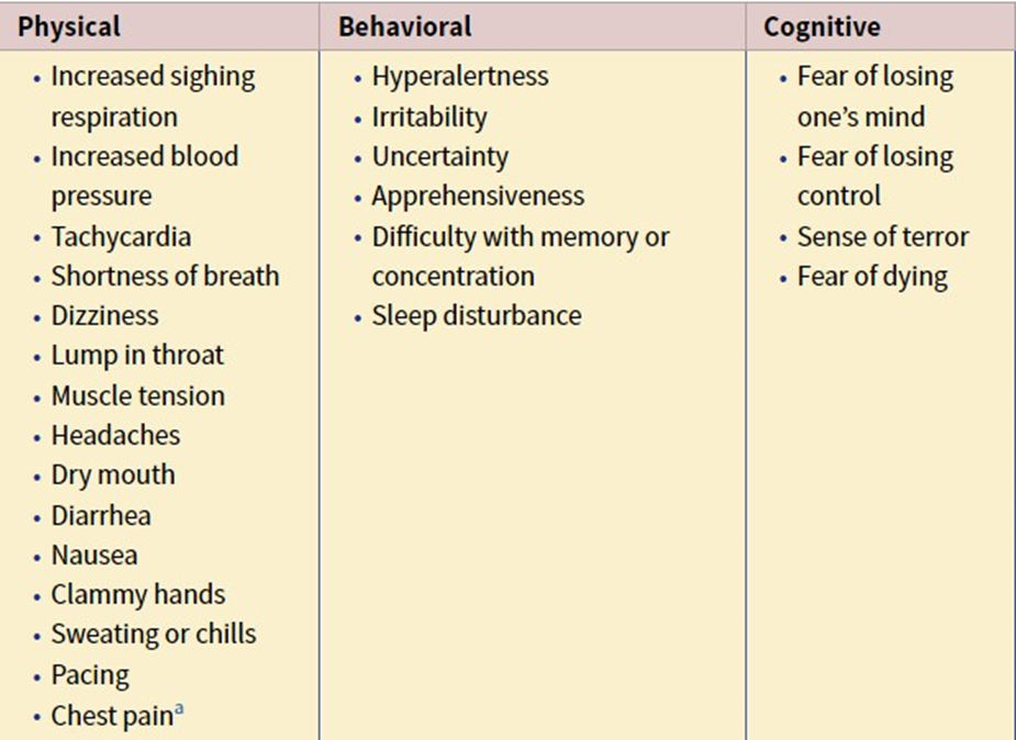 <p>-irritability</p><p>-apprehensiveness</p><p></p>