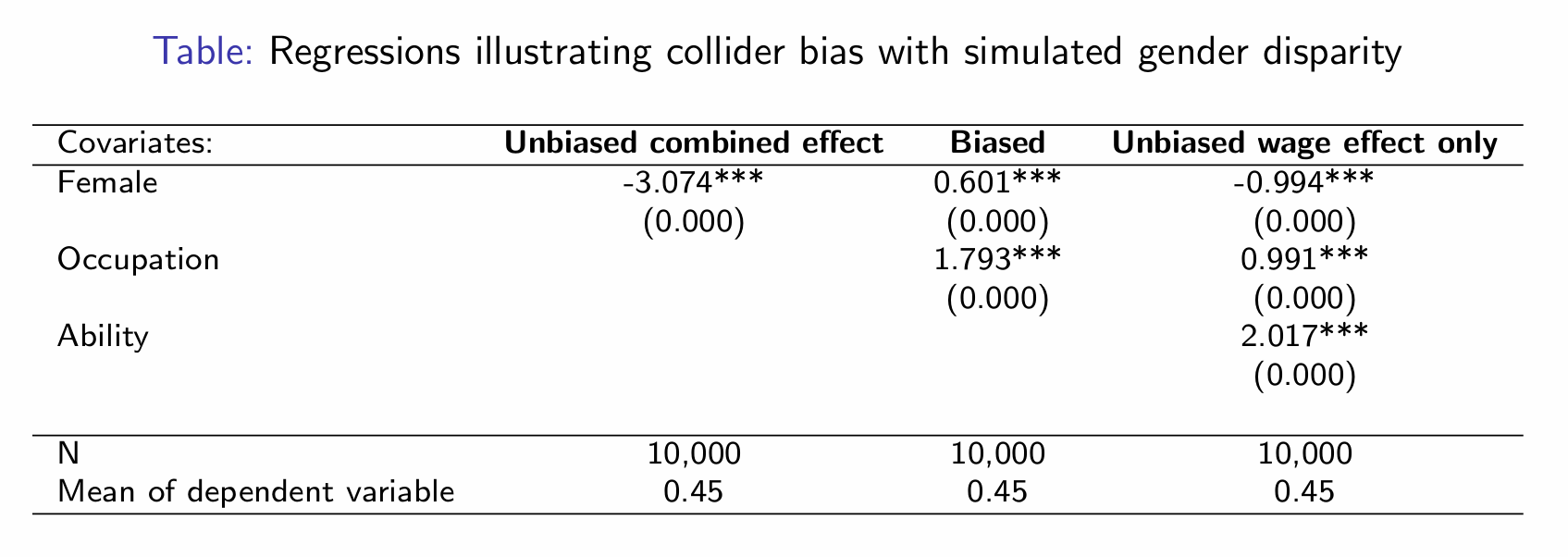 <p>What can we infer from the regression output?</p>