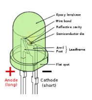 <p>Light Emitting Diode (LED)</p>