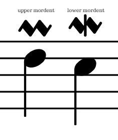 <p>A musical ornament that consists of a principal note, followed by the note immediately below or above it, and then returning to the principal note. </p>