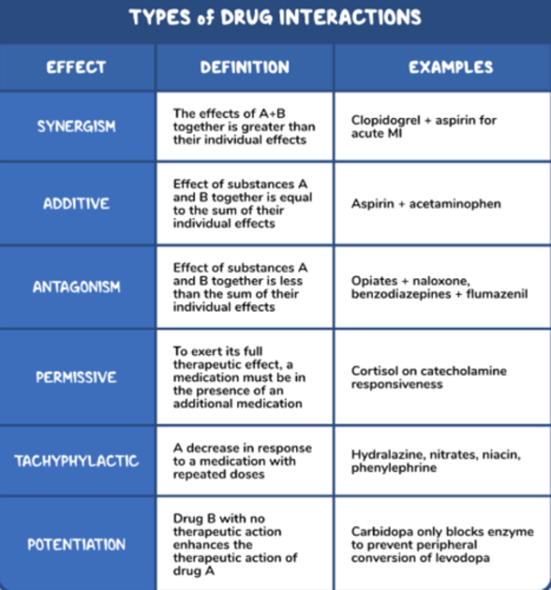 <p>Synergistic</p>