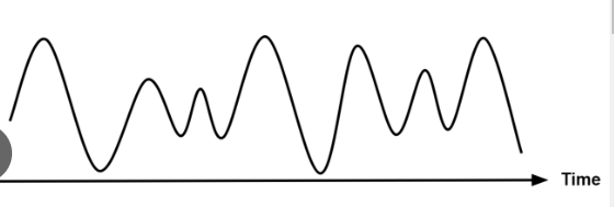 <p>A signal that is continuous</p>