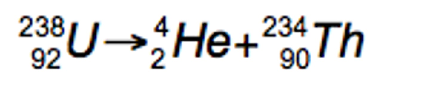 <p>Parent nucleus emits a Helium nucleus and a smaller daughter particle.</p><p>+2e Charge</p><p>Slowest</p><p>Highest Ionization</p><p>Penetrates up to a few cm of air or paper</p><p>Reduces nucleon number by 4</p><p>Reduces Proton number by 2</p>