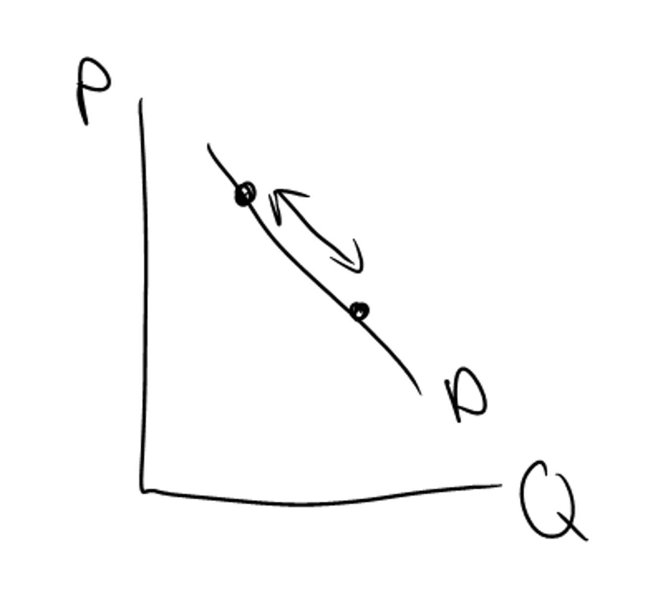 <p>an increase or decrease in the amount demanded because of change in price</p>