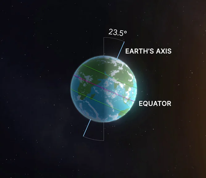 <p><strong>Axial Tilt</strong></p>