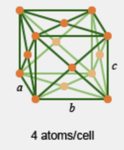 <p>What crystalline cell is this?</p>