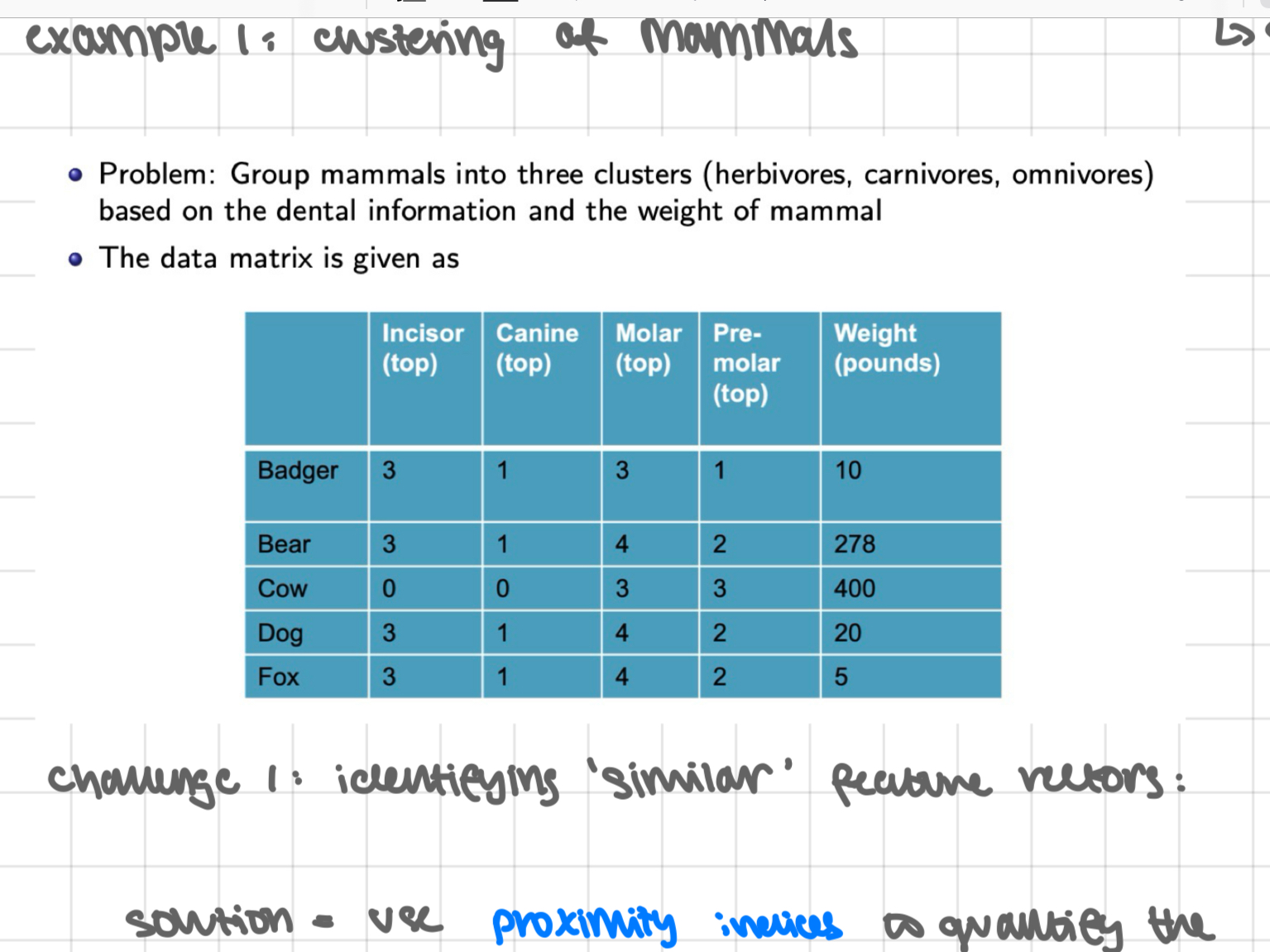 <p>example 1: clustering of mammals</p>