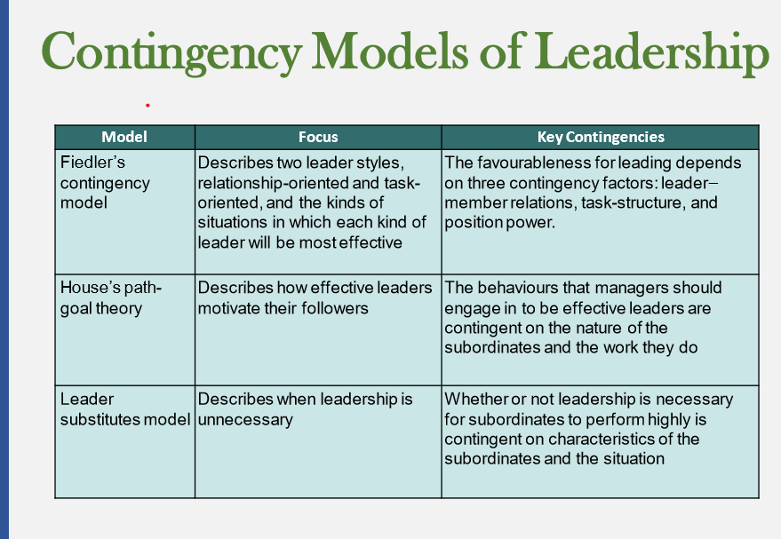 <ul><li><p>in some situations, leadership is unnecessary because of leader substitutes - something that acts in the place of the influence of leader</p><ul><li><p>managers do not always need to directly influence over subordinates</p></li><li><p>worker empowerment or self managed teams free up leaders time for other important activities</p></li></ul></li></ul>