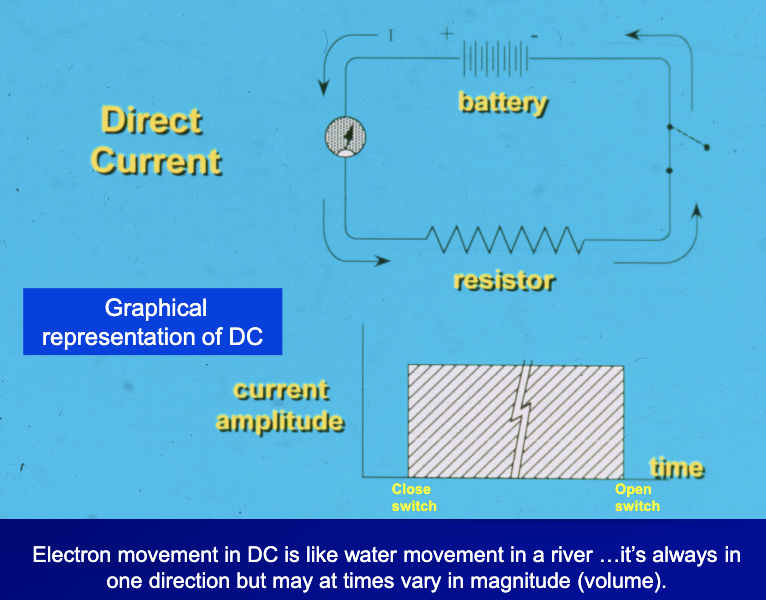 <ul><li><p>– Continuous (uninterrupted) unidirectional movement of charged particles</p></li><li><p>– For biological tissues: Anions in one direction, cations in the other</p></li><li><p>pH changes </p></li><li><p>moving in one direction and back stop </p></li></ul><p></p>