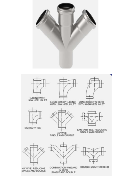 <p> A single fitting which is a combination of a wye branch and a 1/8 bend • Used in the drainage system in changing direction such as horizontal branch to vertical (stack)</p>