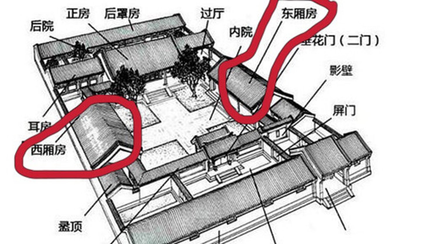 <p><strong>xiāngfáng</strong></p><p>Chái nhà, hiên nhà</p>