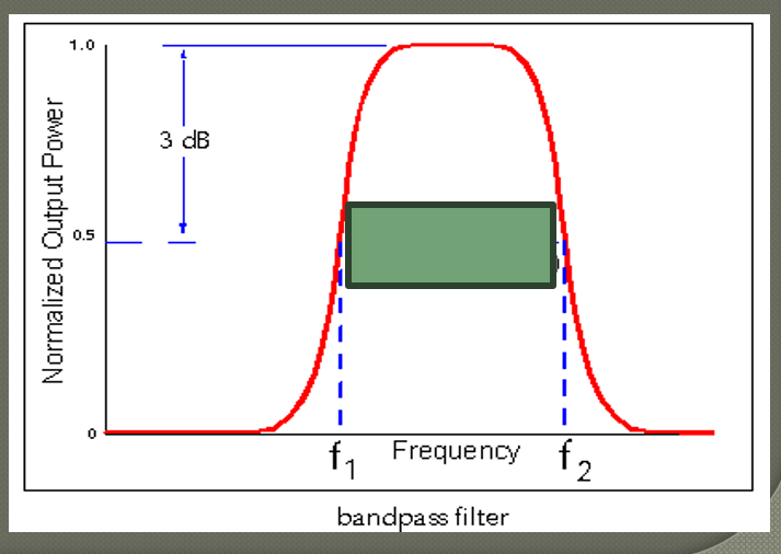 <p>What type of filter does this represent?&nbsp;</p>