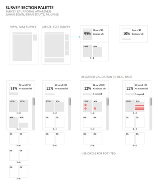 <p>A technique for ascertaining the self-reported attitudes or behaviors of people, usually by questioning a representative, random sample of them</p>