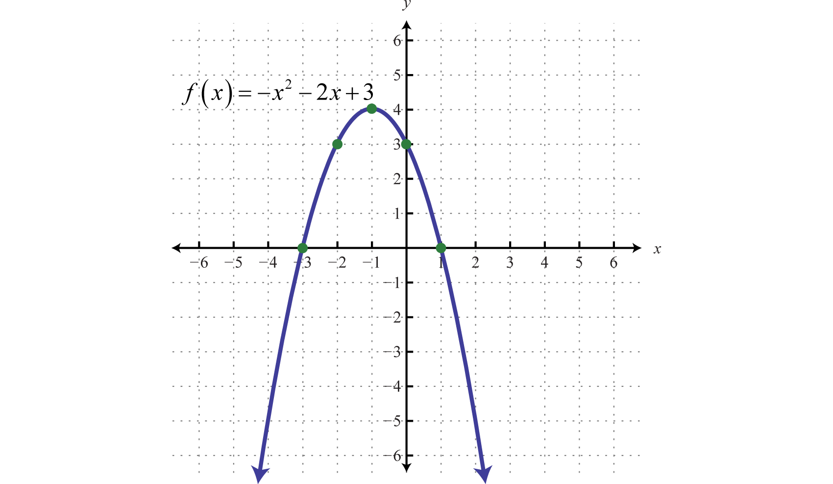 <p>x²</p>