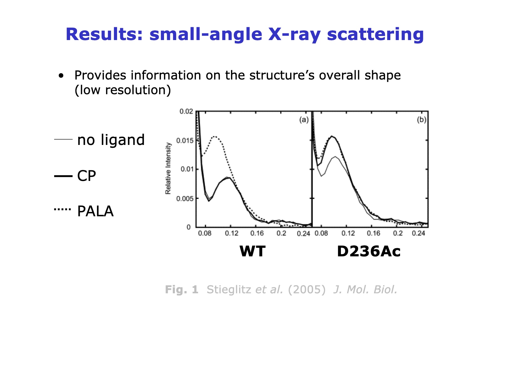 <p>what do these graphs tell us?</p>