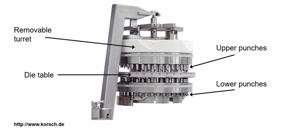 <p>Multi-station press</p><p></p>