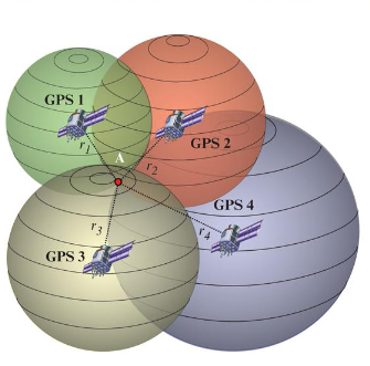 Four satellites, one location