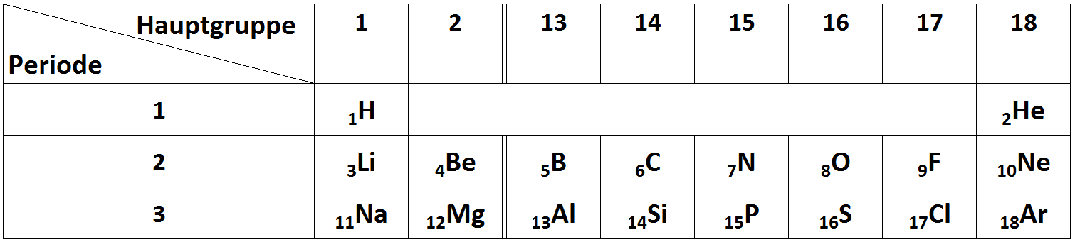 <p>37. How many valence electrons does the nitrogen atom have?</p><p>A. 2</p><p>B. 5</p><p>C. 6</p><p>D. 7</p><p>E. 14</p>
