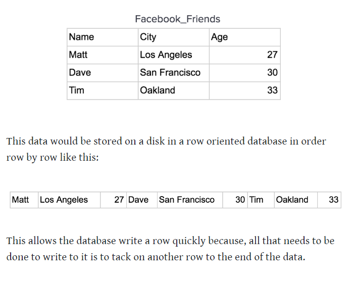 <ul><li><p>Rows: storing data row by row through a table</p></li><li><p>Columns: storing data in blocks (more storage=more blocks=longer address= more bits)</p></li></ul><p>LOOK AT IMAGE TO VISUALIZE IT</p>