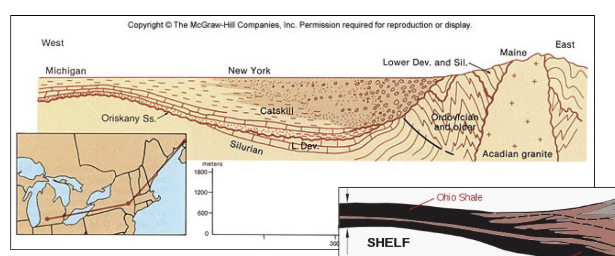 <p>Michigan to Maine</p>