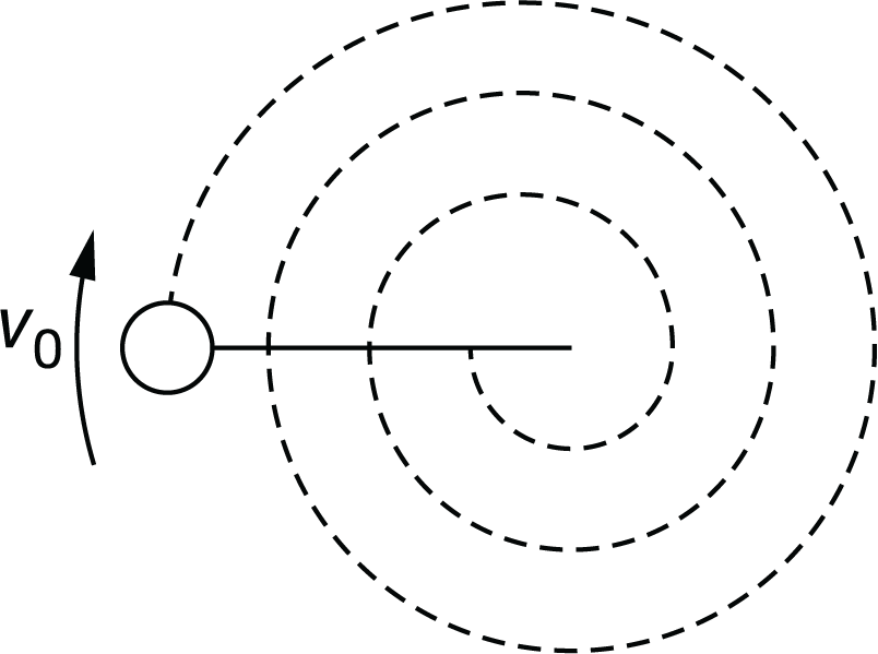 A ball of mass M swings in a horizontal circle at the end of a string of radius R at a constant tangential speed v0. A student gradually pulls the string inward such that the radius of the circle decreases while keeping the tangential speed v0 of the ball constant, as shown above. Which of the following graphs best represents the acceleration a of the ball as a function of time t?
