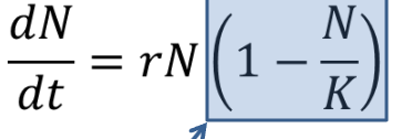 <p>-early growth is exponential, then slows as it approaches K</p>