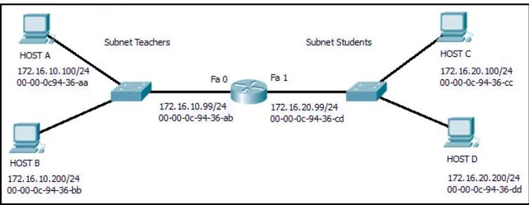 <p><strong>Refer to the exhibit. Host B on subnet Teachers transmits a packet to host D on subnet Students. Which Layer 2 and Layer 3 addresses are contained in the PDUs that are transmitted from host B to the router?</strong></p>