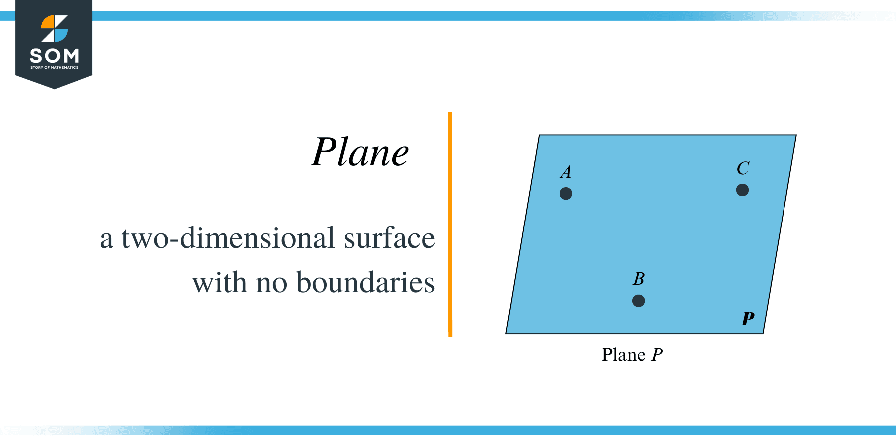 <p>A two dimensional surface with no boundaries </p>