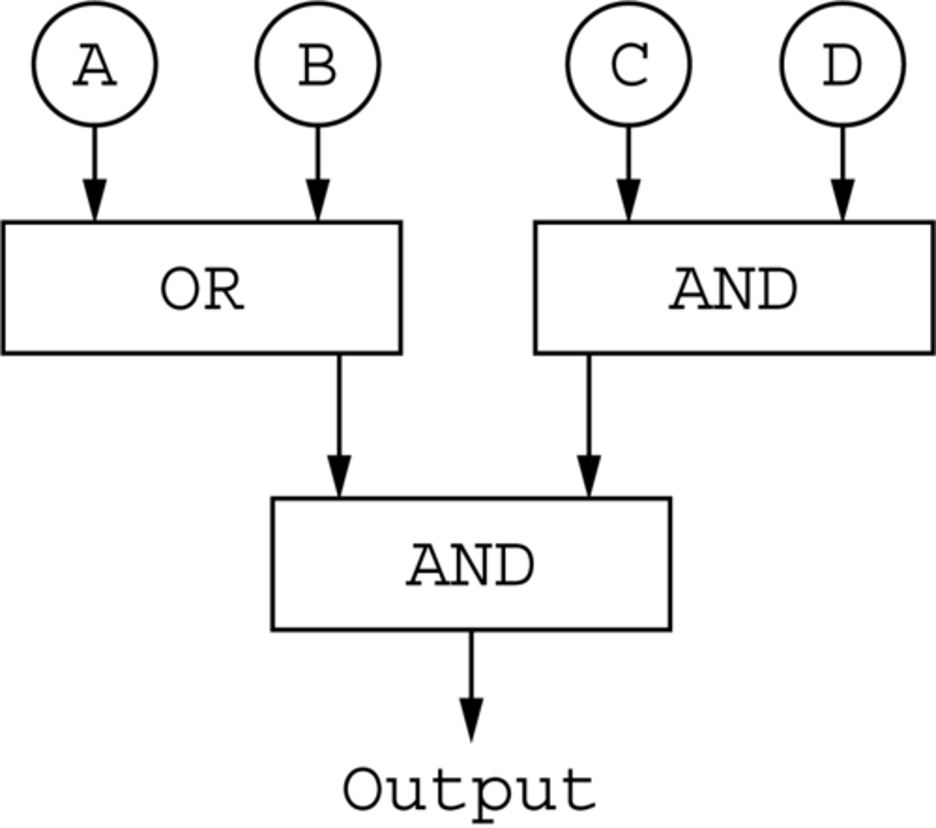 <p>C: A = false, B = true, C = true, D = true</p>