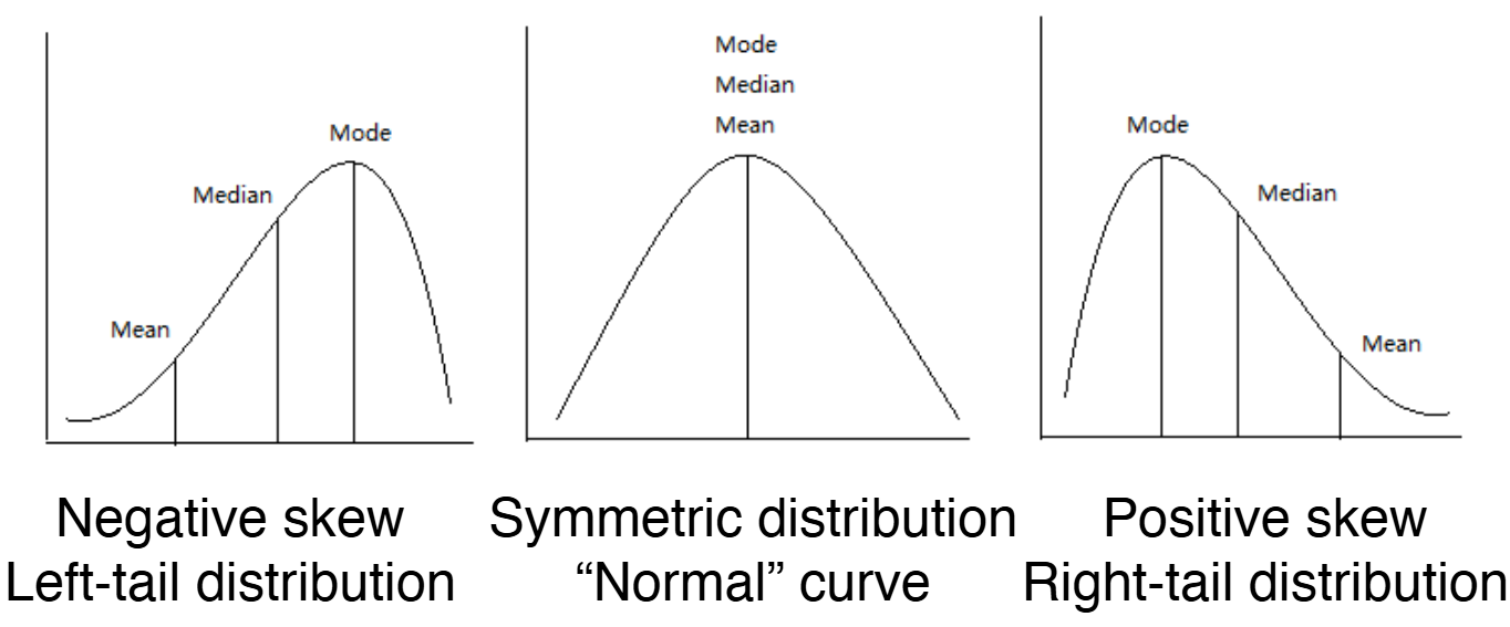 <p><span>Central tendency:</span></p>