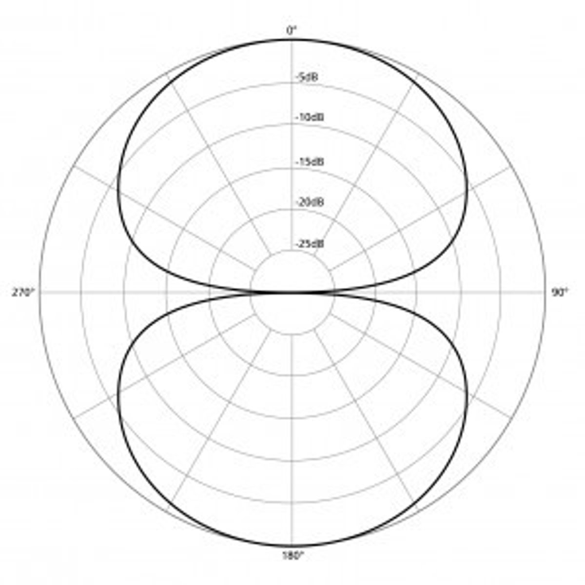 <p>looks like an 8, recording in front of and behind the microphone</p>