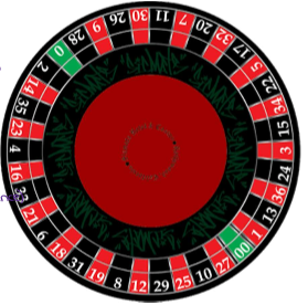 <ul><li><p>Idea of regression to the mean (something hasn’t happened, so it’s bound to happen)</p></li><li><p>Ex> 10 blacks in a row, so the next one has to be red (FALSE, still 50% chance)</p></li></ul><p></p>