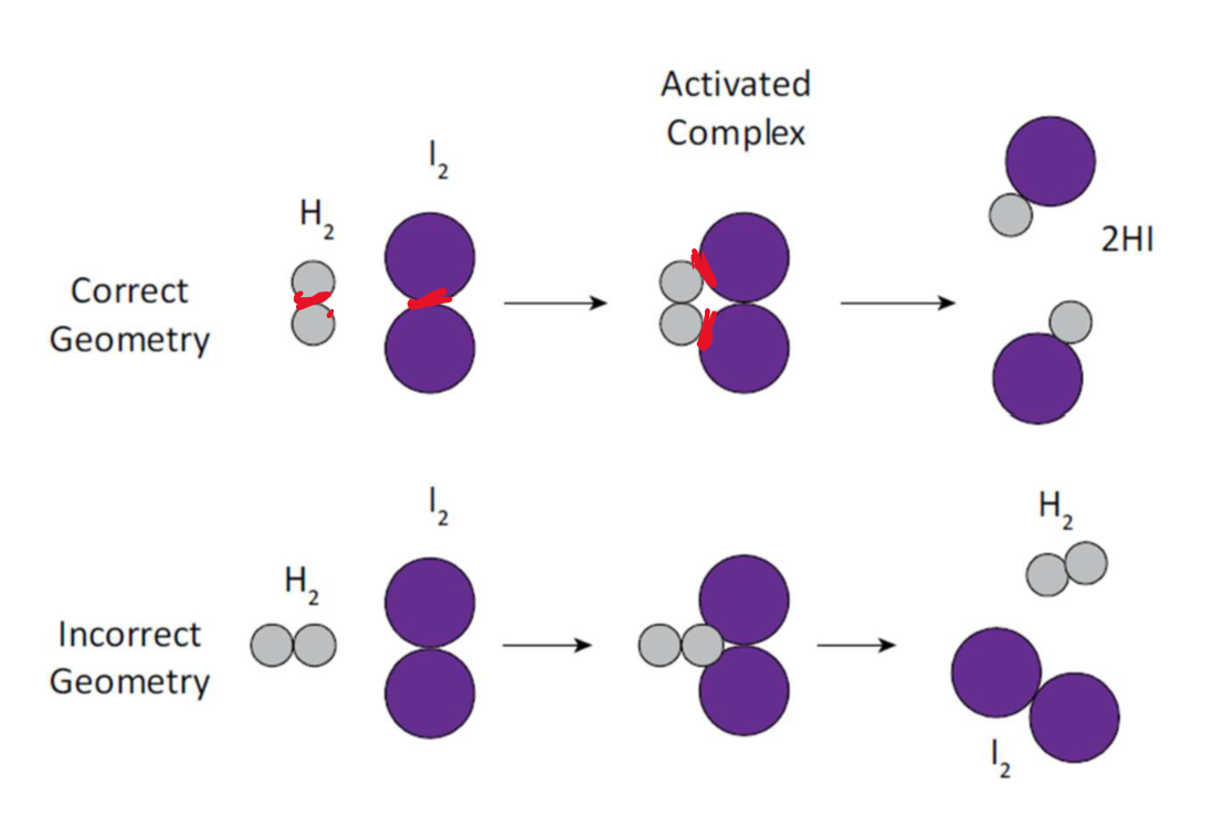 <p>Orientation or geometry</p>