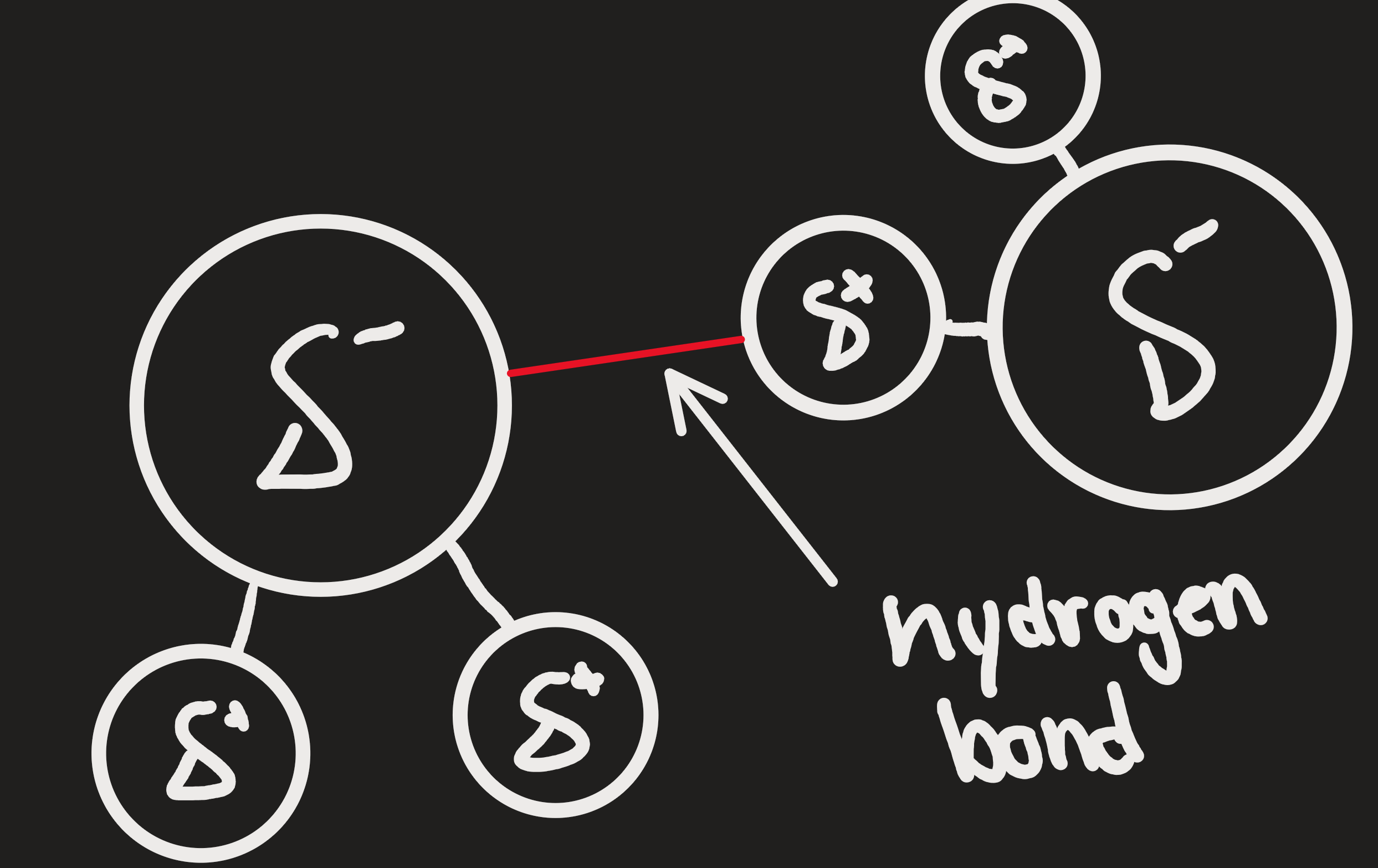 Hydrogen Bonding