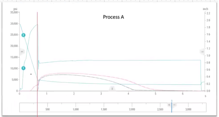 <p>What is underdamped? What will the parts be like?</p>
