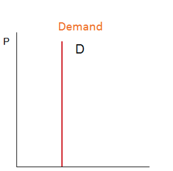 <p>What demand is this?</p>