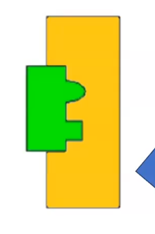 <p>ligans is the appropriate shape to fit into a receptor; eg lock and key </p><p>right shape = specificity : only that ligand will bind to particular receptor </p><p>binding cayses small change to the receptor site: triggers intracellular activity within the cell </p><p>when ligand binds to receptor activity is triggered </p>