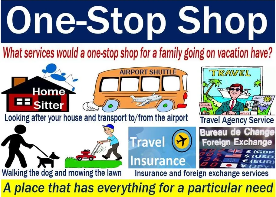 <p>One Stop Shop: Levering van alle producten en diensten door één leverancier vanaf één fysieke locatie.</p>