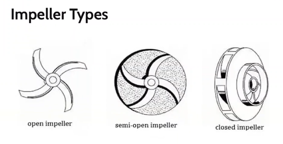 <p>Open impeller</p>