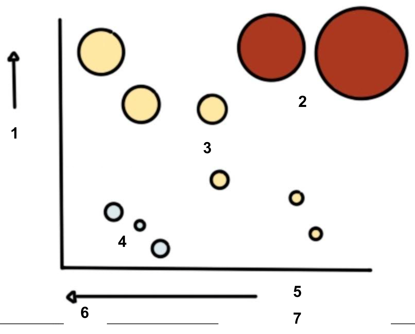 <p>Label the diagram </p>
