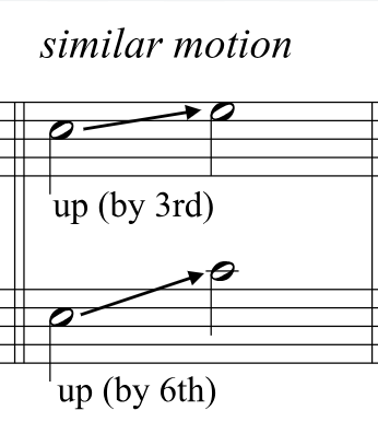 <p>Same way different interval</p>