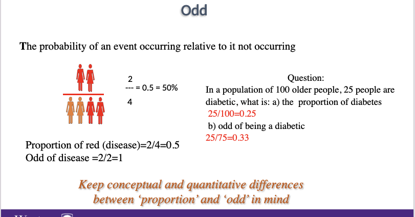 <p>In a population of 100, 25 are diabetic. What are the odds of being diabetic?</p><ul><li><p>probability of an event occurring relative to not occurring</p></li><li><p>25/75 = 0.33</p></li></ul>