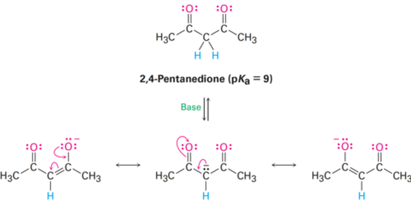 <p>How are enolate ions derived from β-dicarbonyl compounds?</p>