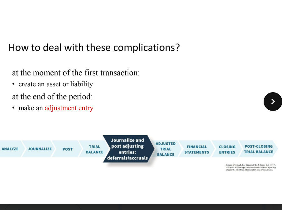 <p><span style="font-family: &quot;Times New Roman&quot;, serif">at the moment of the first transaction:</span></p><p class="MsoNormal"><span>• </span><span style="font-family: &quot;Times New Roman&quot;, serif">create an asset or liability</span></p><p class="MsoNormal"><span style="font-family: &quot;Times New Roman&quot;, serif">at the end of the period:</span></p><p class="MsoNormal"><span>• </span><span style="font-family: &quot;Times New Roman&quot;, serif">make an <strong>adjustment entry</strong></span></p>