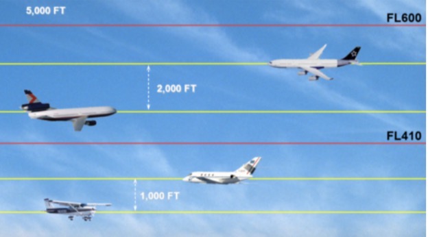 <p><strong>VERTICAL SEPARATION</strong></p>
