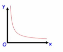 <p>What does this graph show as a notation</p>