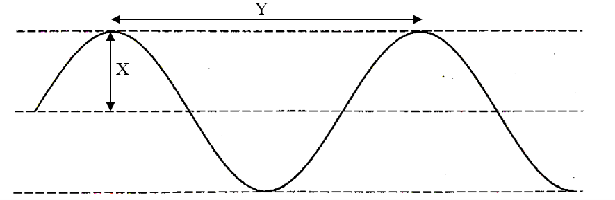<p>What is X and what is Y?</p>